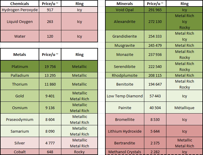 ELITE: DANGEROUS MINING GUIDE - INN