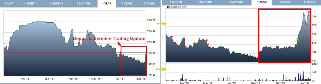 ed-stock-exchange-january-16-2017