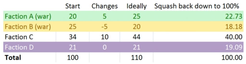 ed-factions-percentage-simulation