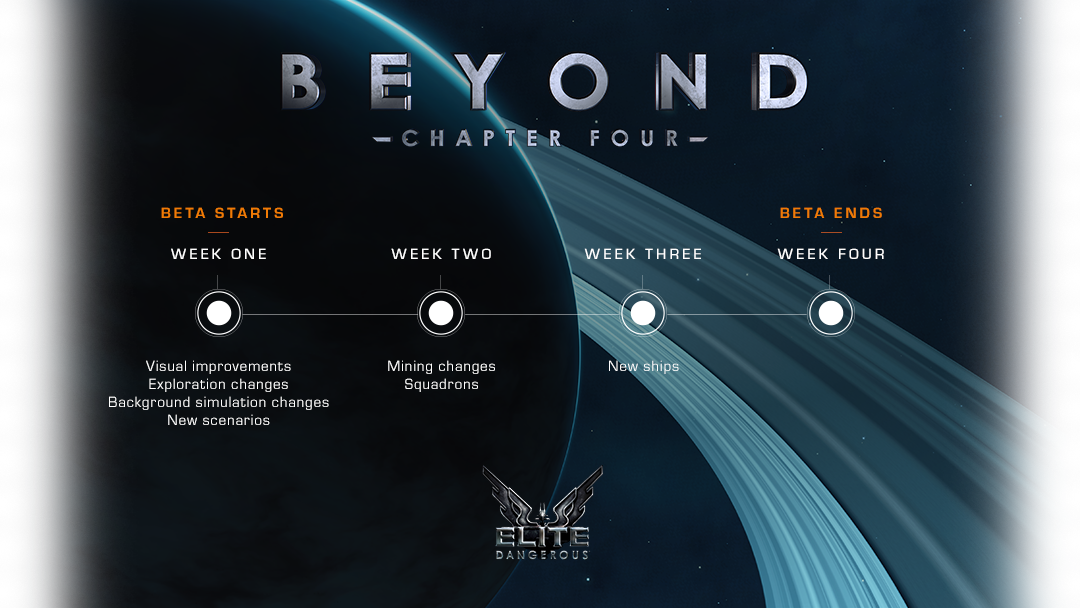 ED-Chapitre-4-Beyond-Beta-Schedule.png